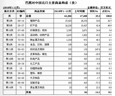 去年,中國發生了一件大事:人均GDP超1萬美元