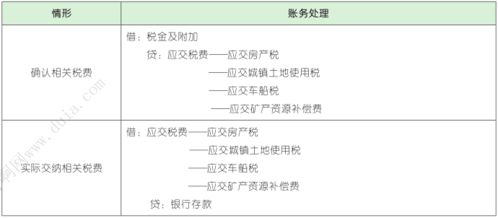 2021年初會實務第三章 負債 3