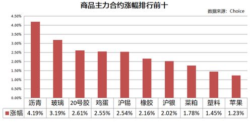 每日五張圖縱覽期市 甲醇成為當日資金流入量最大的商品 吸金量超5億